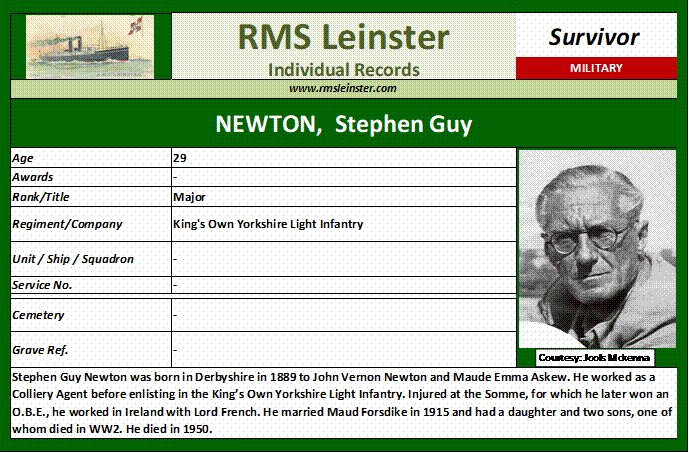 Stephen Guy Newton